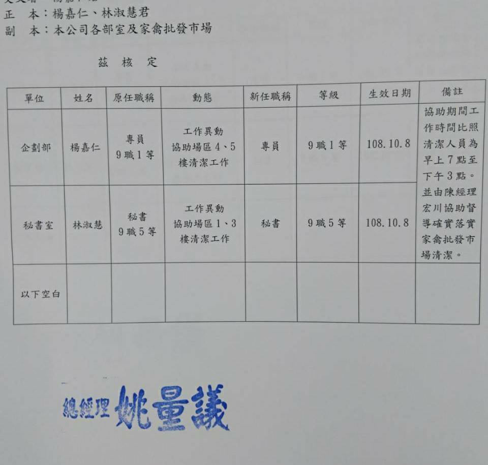 北畜前總經理楊嘉仁的降調公文曝光，上面蓋有現任老總姚量議的戳章。（讀者提供）