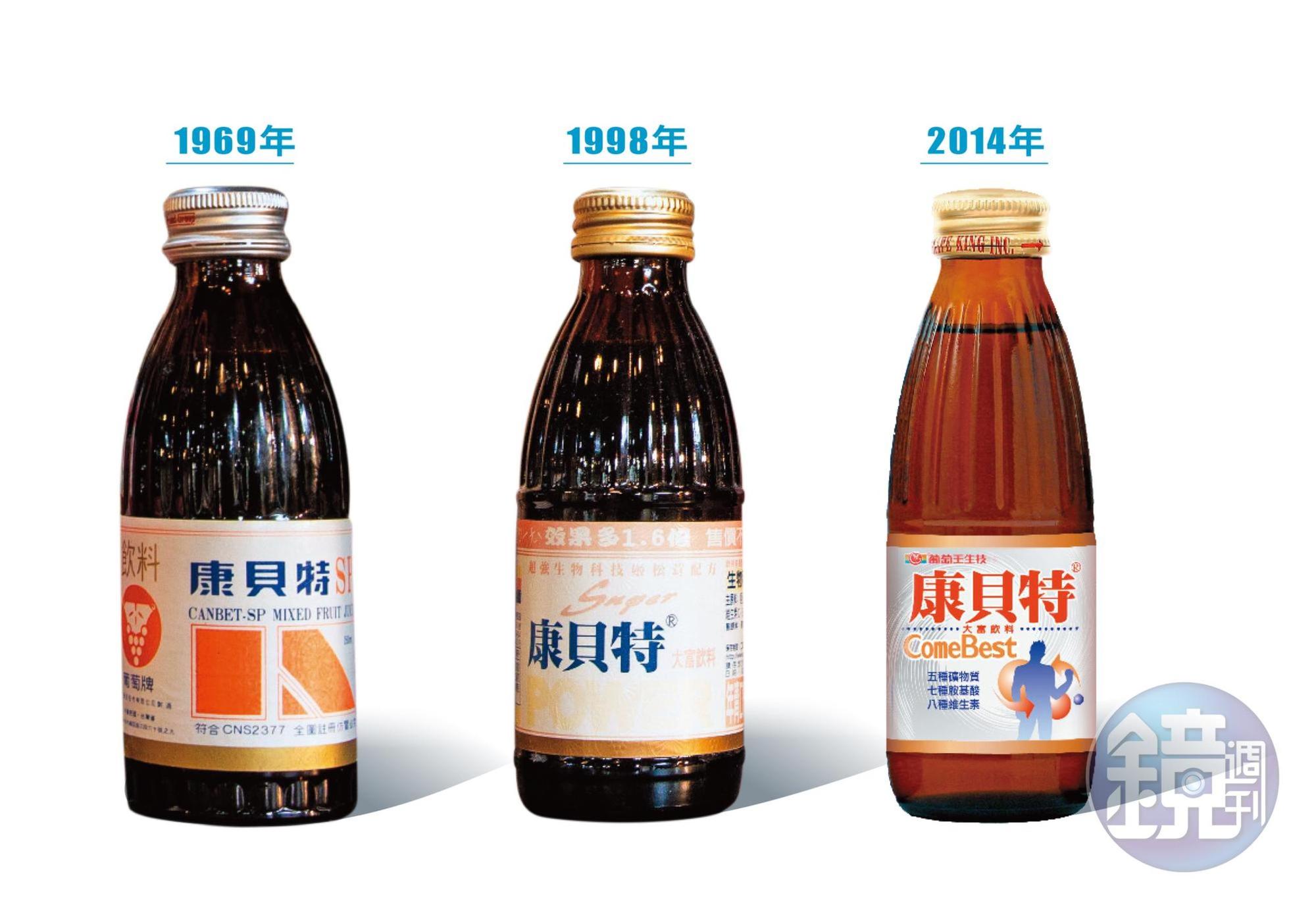 1969年康貝特問世，熱賣至今，瓶身也不斷更新。