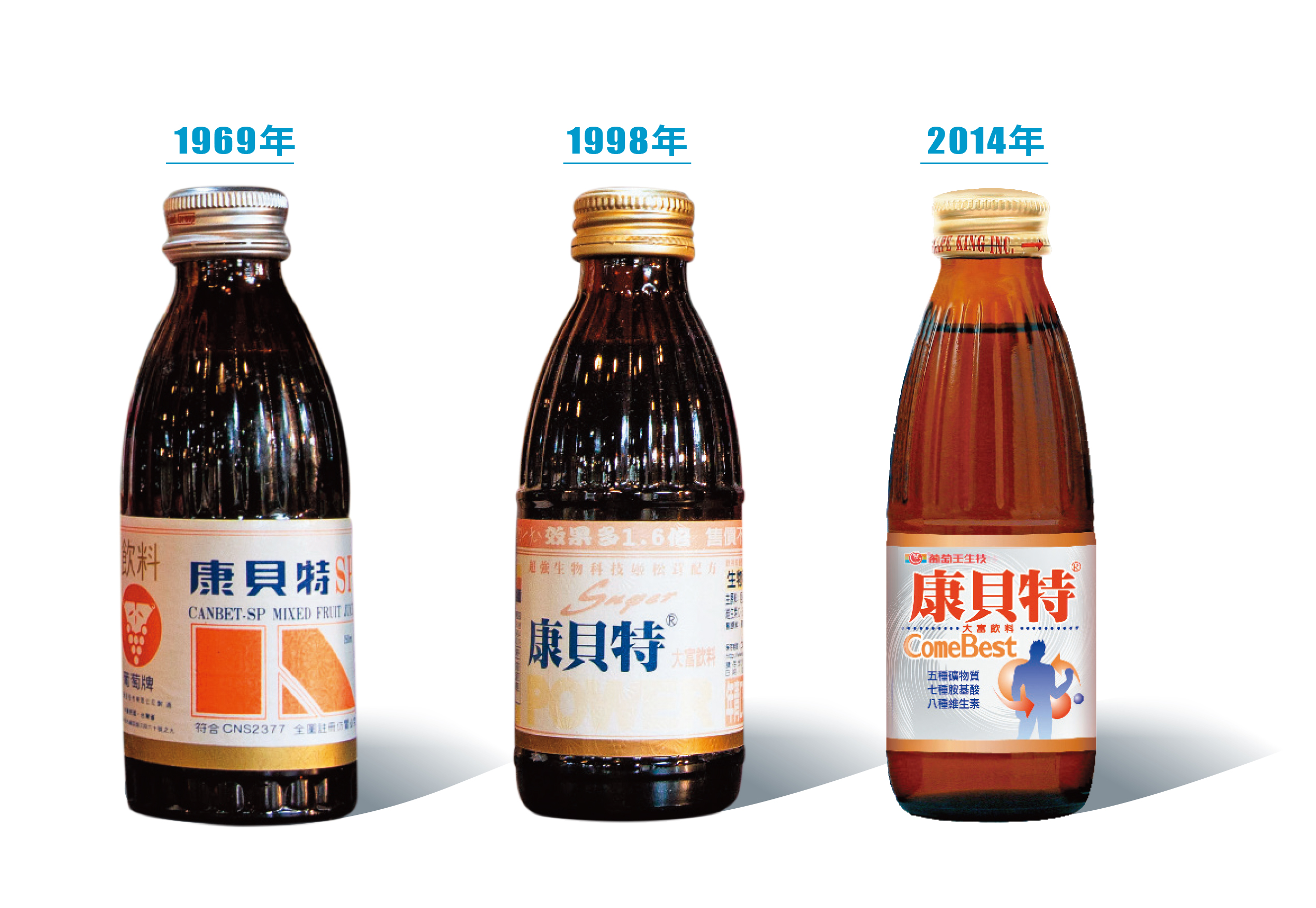 1969年康貝特問世，熱賣至今，瓶身也不斷更新。