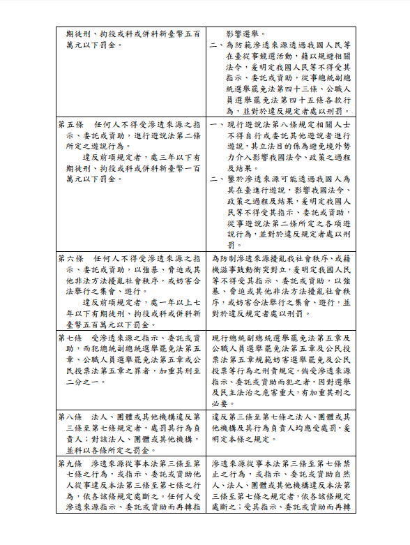 民進黨立法院黨團公布《反滲透法》草案,取代日前引發爭議的「中共代理人」修法。(民進黨團提供)