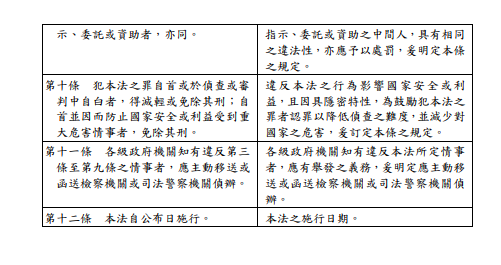 民進黨立法院黨團公布《反滲透法》草案,取代日前引發爭議的「中共代理人」修法。(民進黨團提供)
