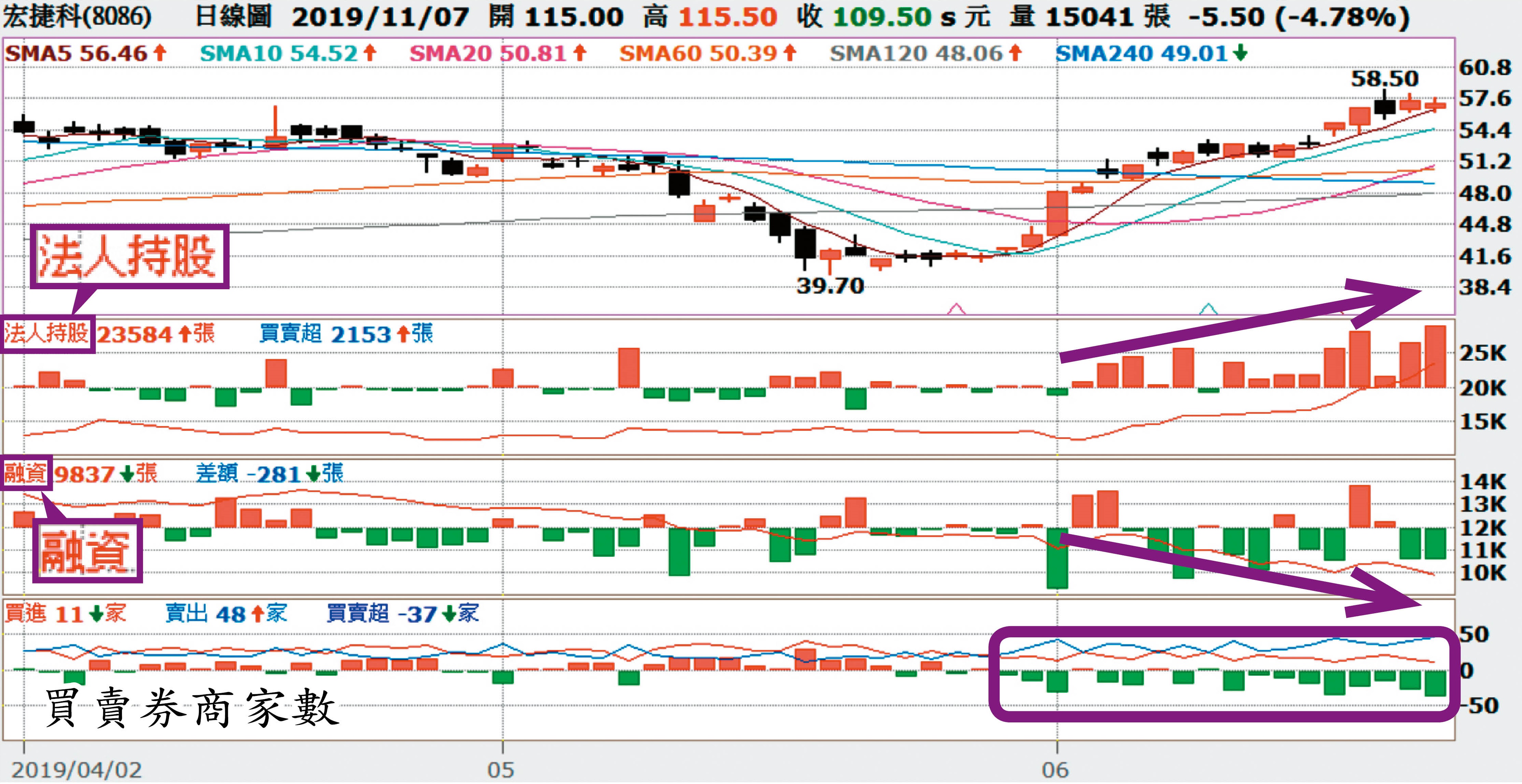 資料來源：XQ全球贏家、楊忠憲