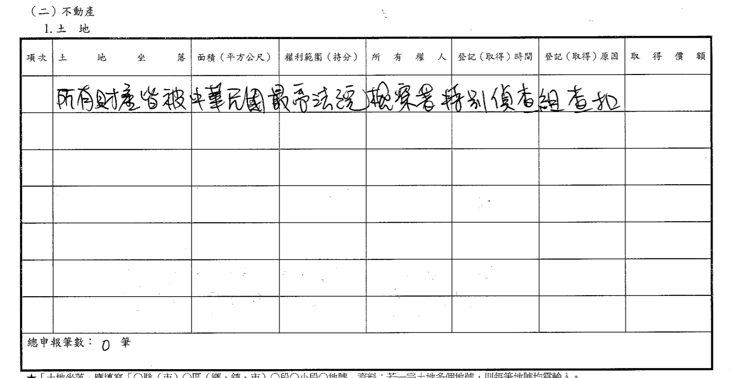 前總統陳水扁用相同的24個字填寫所有財產申報項目。(翻攝中選會官網)