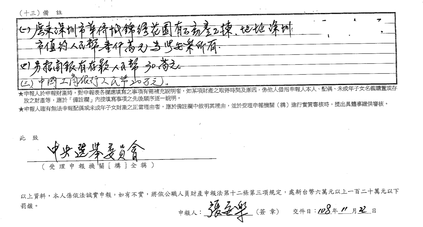 中華統一促進黨總裁張安樂申報1筆中國深圳房產。(翻攝中選會官網)