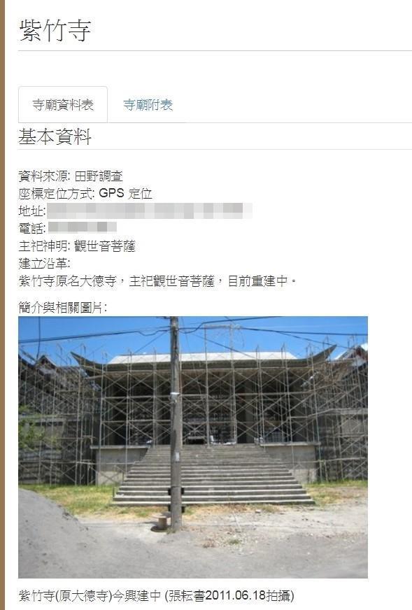 該寺因整修糾紛而欠下兩千多萬的債務。（翻攝中央研究院人社中心地理資訊科學研究專題中心）