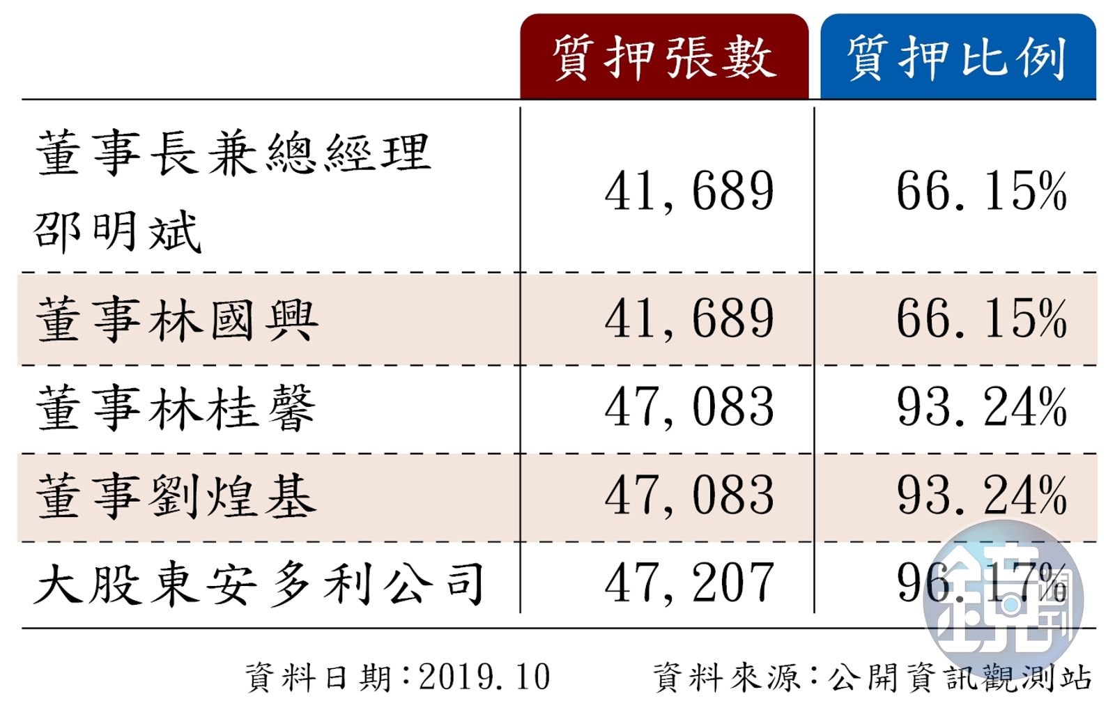 全文】向銀行超限質借狂買泰山朱國榮炒股風暴擴大- 鏡週刊Mirror Media