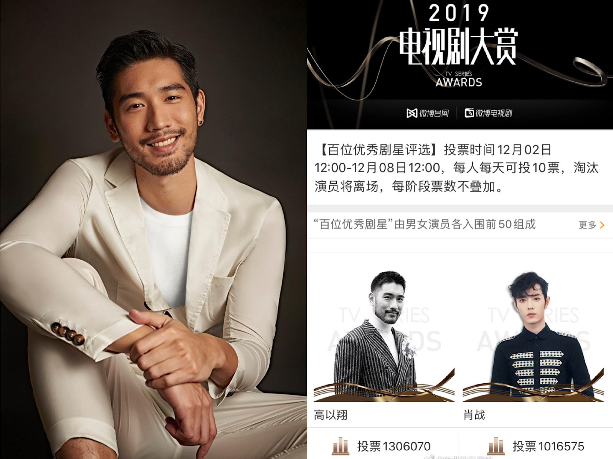 高以翔獲大陸網友票選成為「2019百位劇星票選」冠軍。（左圖傑星傳播提供、右圖翻攝自微博）