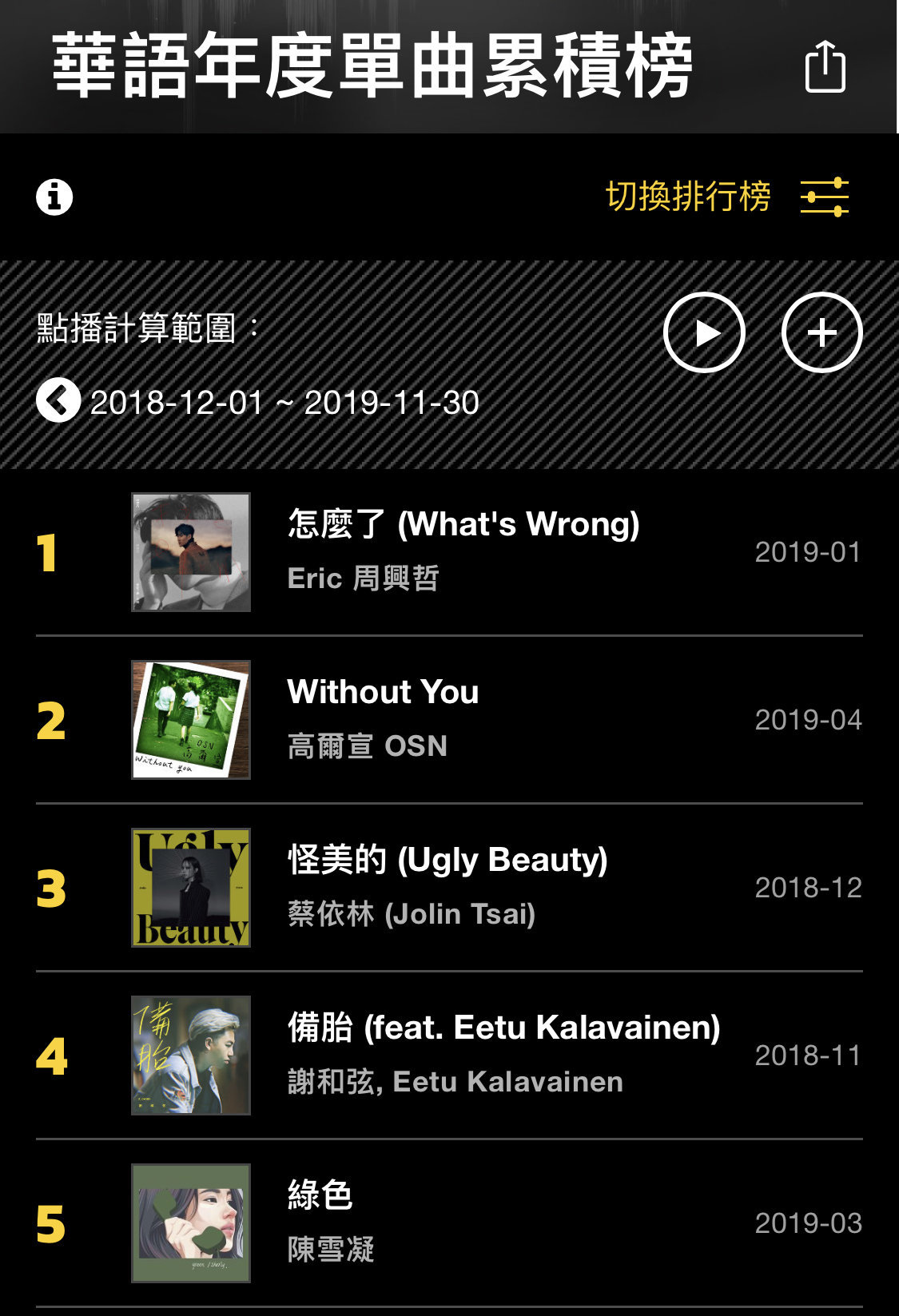 KKBOX「華語年度單曲累積榜」。（翻攝自KKBOX網站）