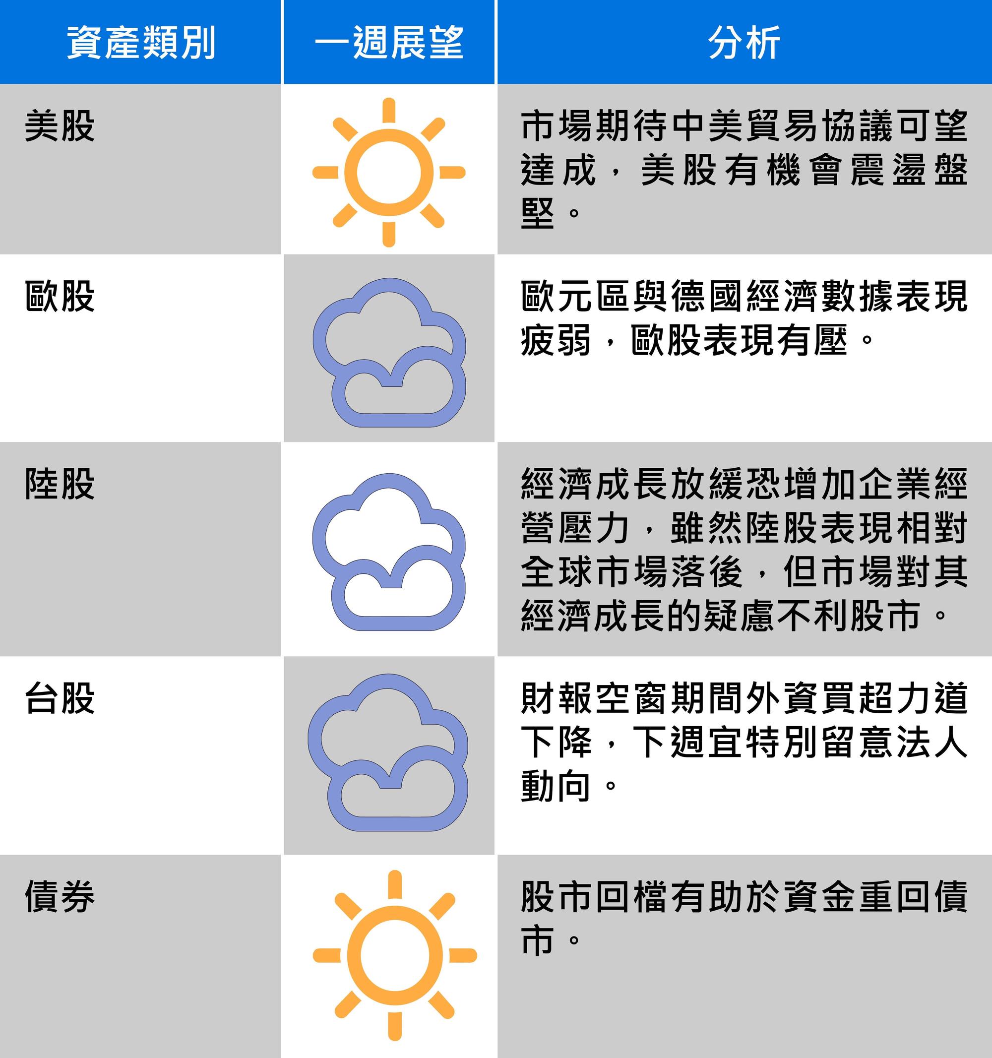資料來源：國泰期貨證期顧問處分析師吳佩奇協理。
