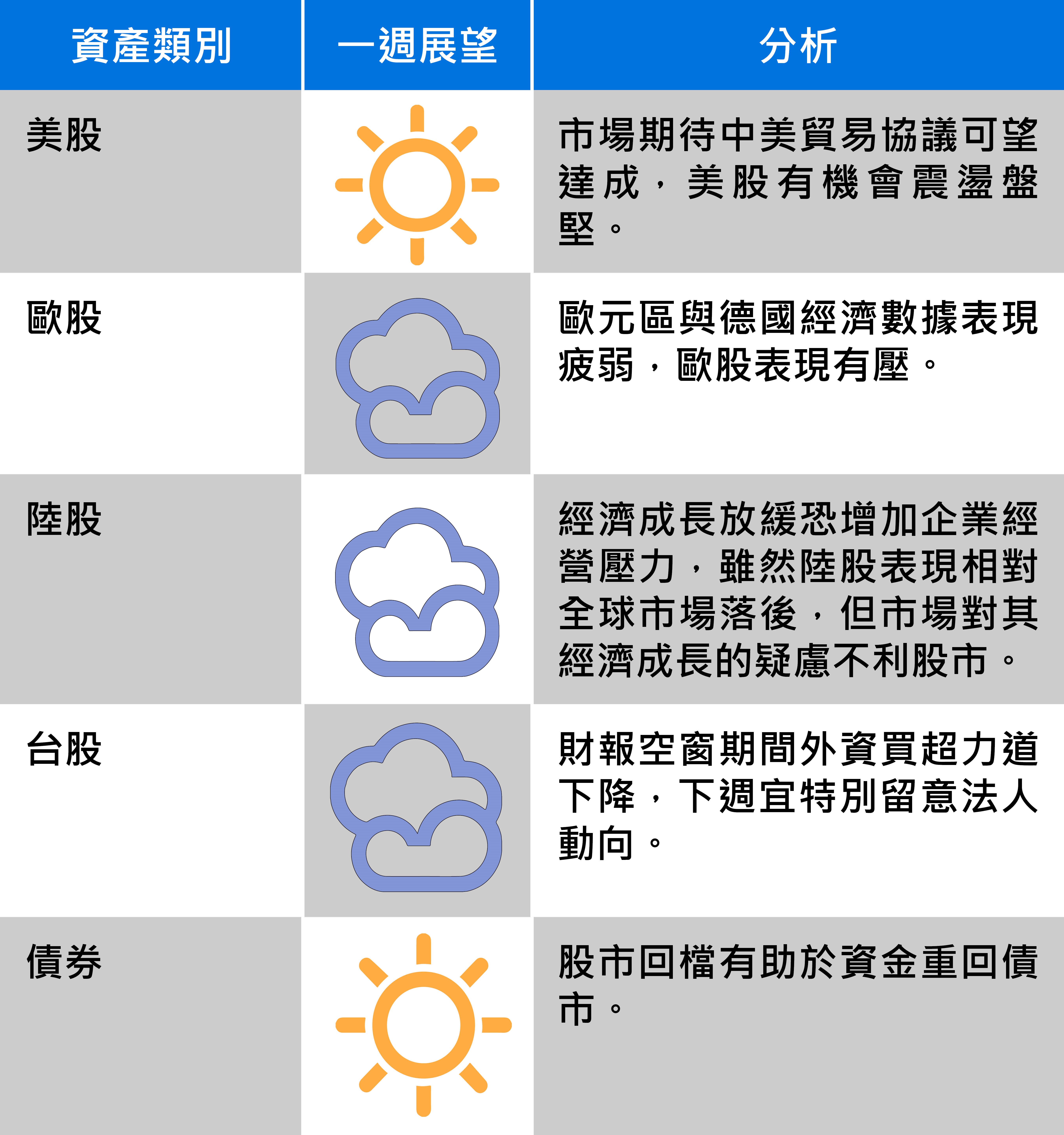 資料來源:國泰期貨證期顧問處分析師吳佩奇協理。
