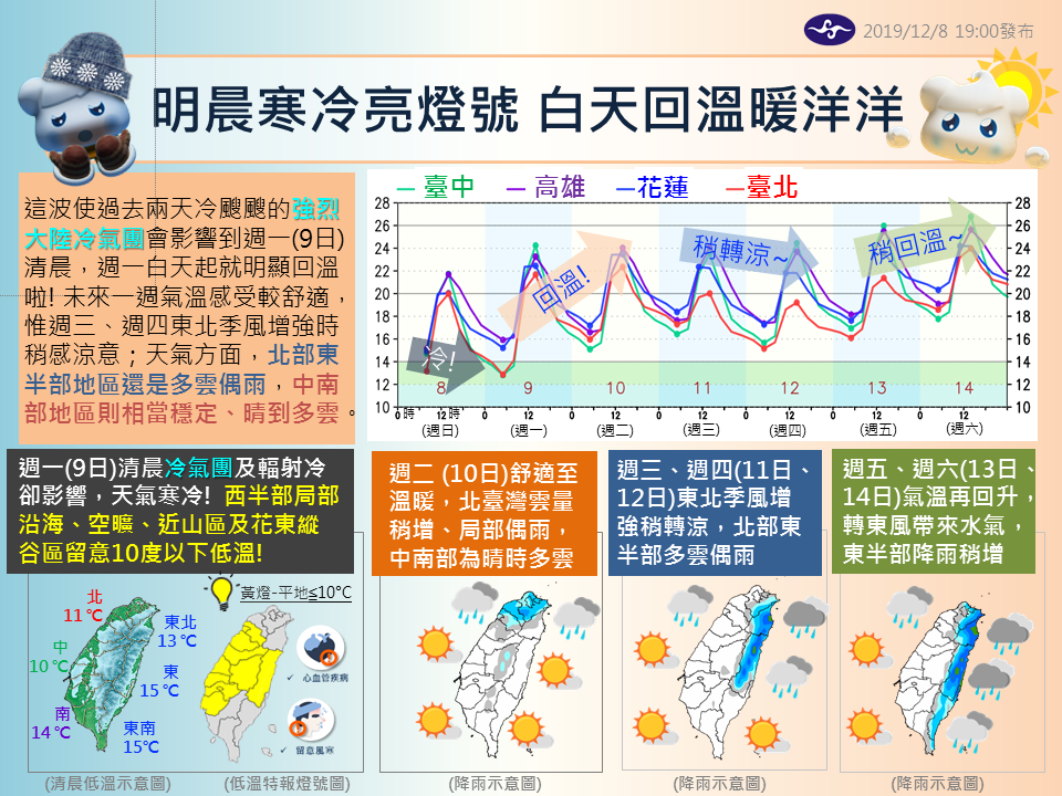 一週天氣預報。(翻攝自報天氣 - 中央氣象局臉書)