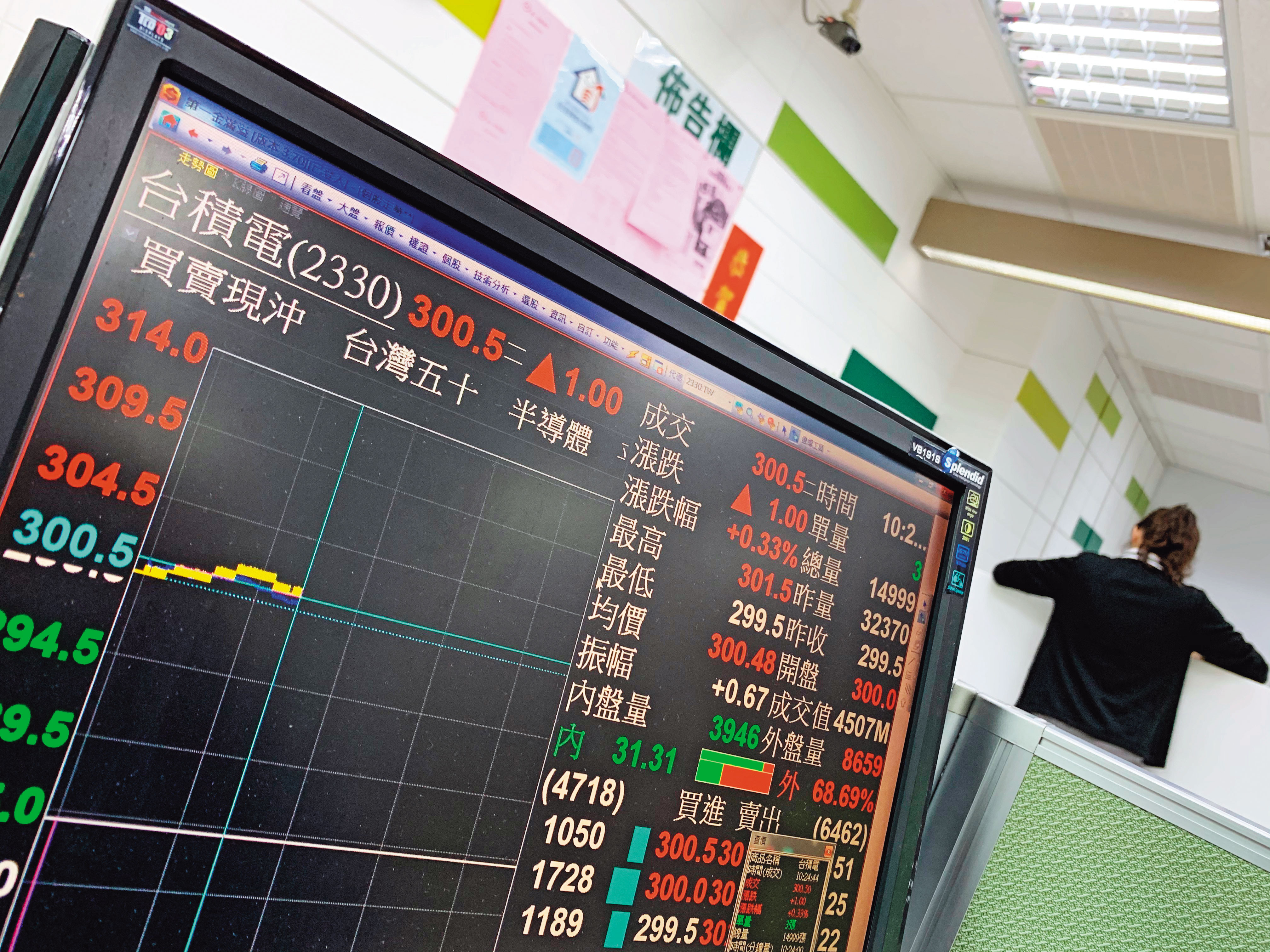 台積電作為台股權值的火車頭，5年來累積漲幅高達145.7％。