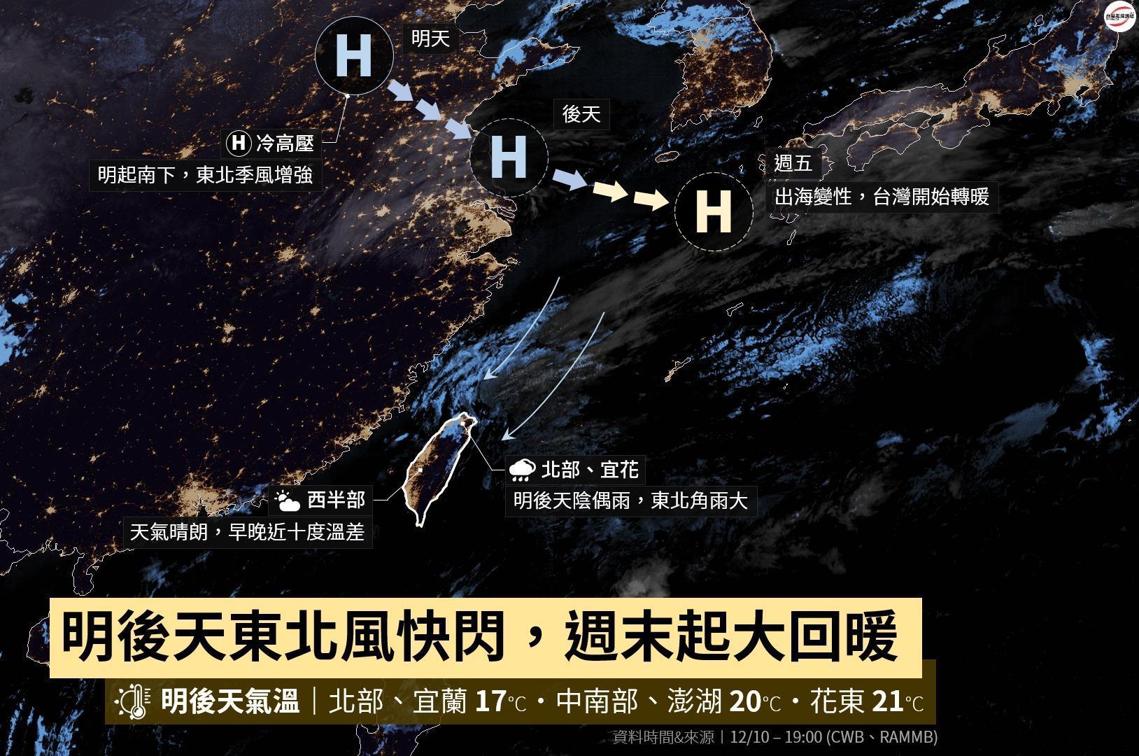 粉絲專業指出東北風快閃北台灣,週末起會大回暖。(臉書專頁「台灣颱風論壇|天氣特急」)