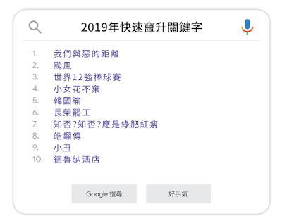（翻攝自Google台灣官方部落格）