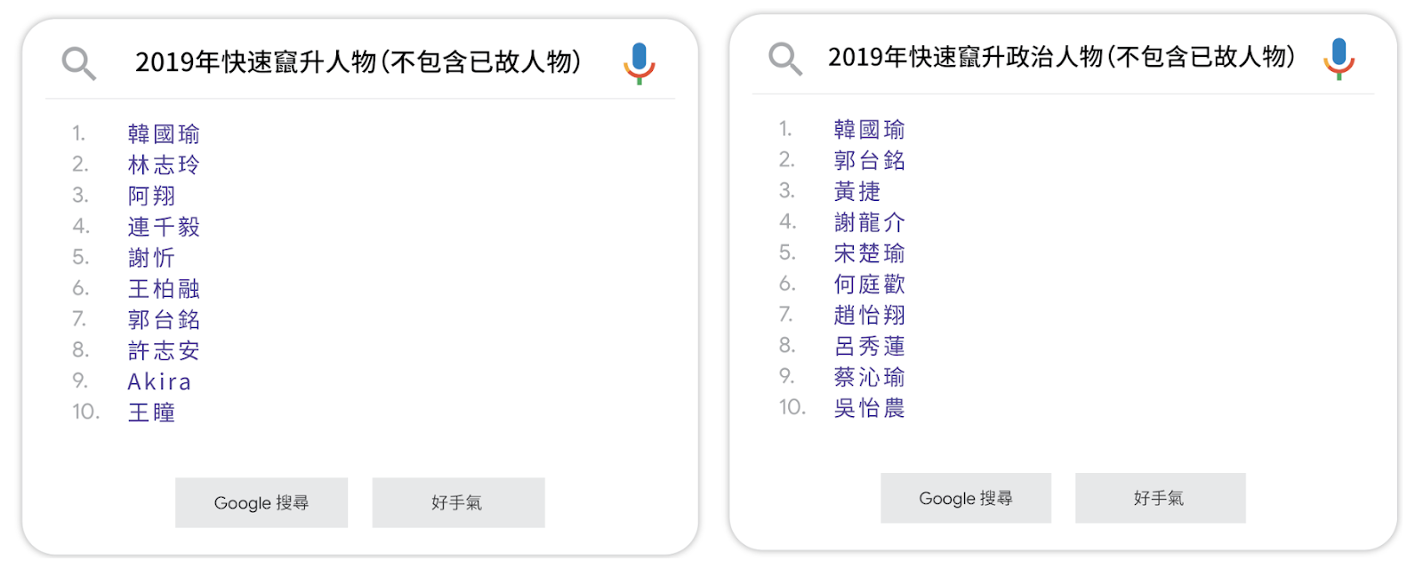 （翻攝自Google台灣官方部落格）
