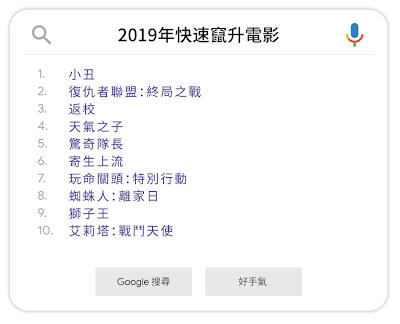 （翻攝自Google台灣官方部落格）