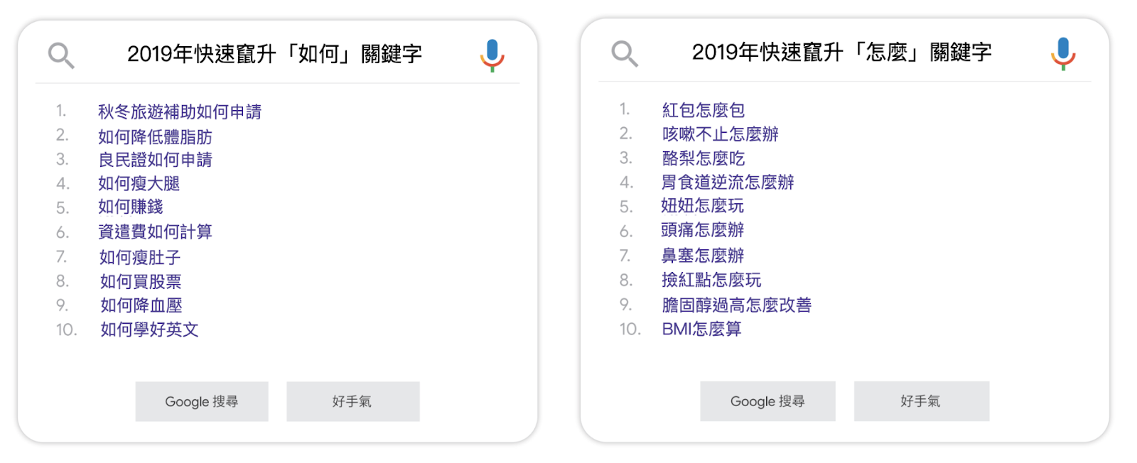 （翻攝自Google台灣官方部落格）