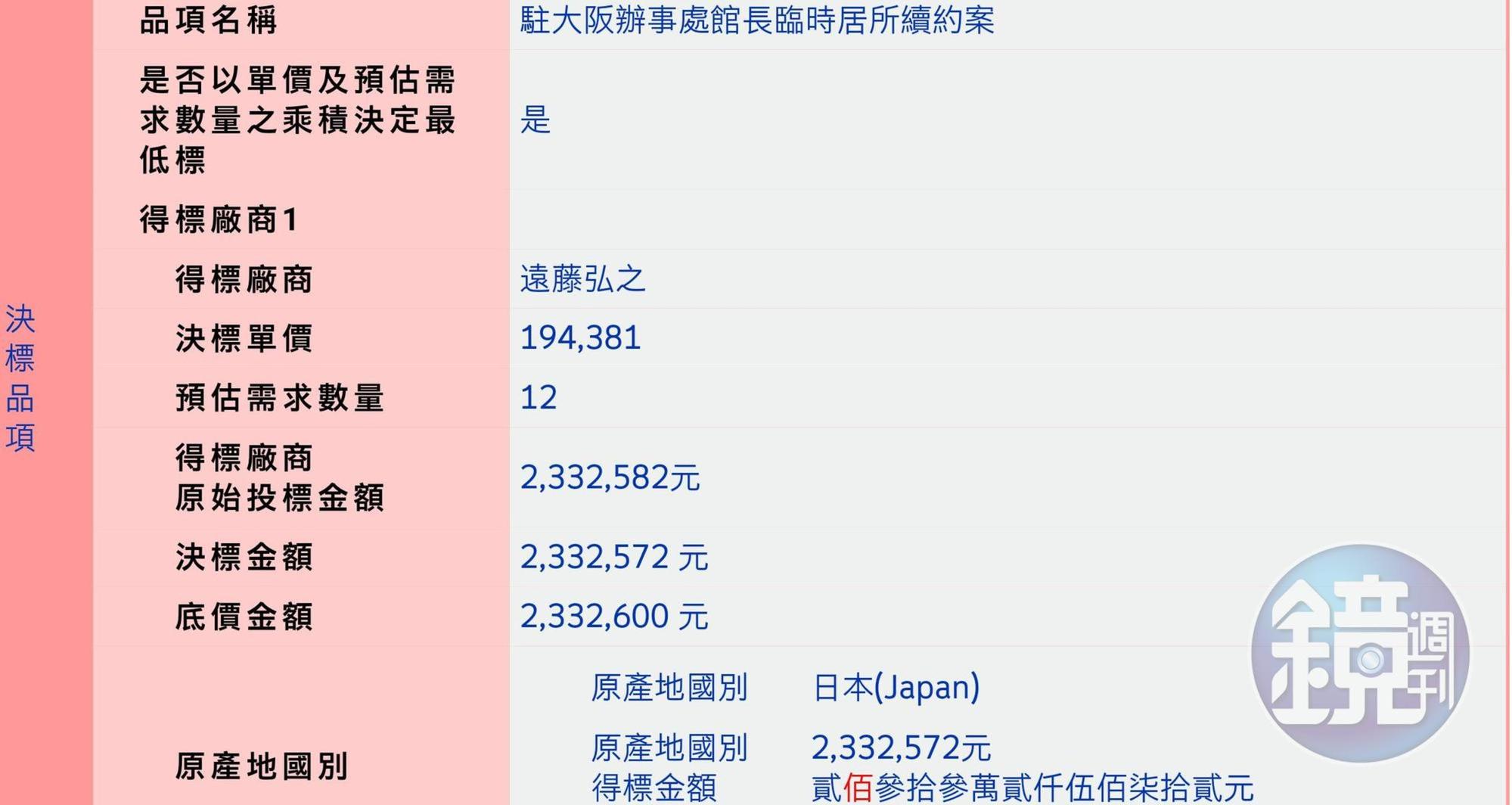 大阪官邸成凶宅後，新任處長月付70萬日幣租用大阪梅田30樓高的豪宅當暫時官邸。（翻攝政府採購網）