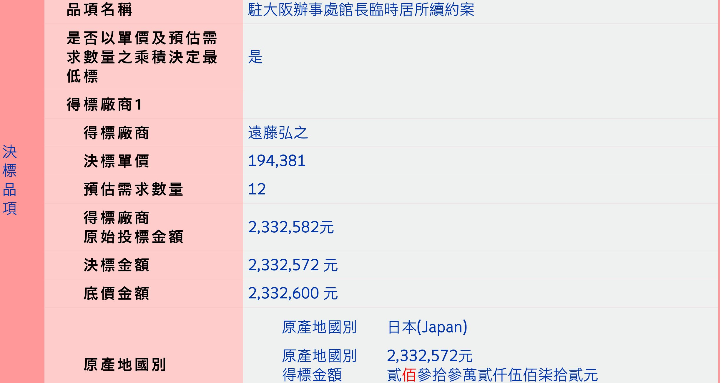 大阪官邸成凶宅後,新任處長月付70萬日幣租用大阪梅田30樓高的豪宅當暫時官邸。(翻攝政府採購網)