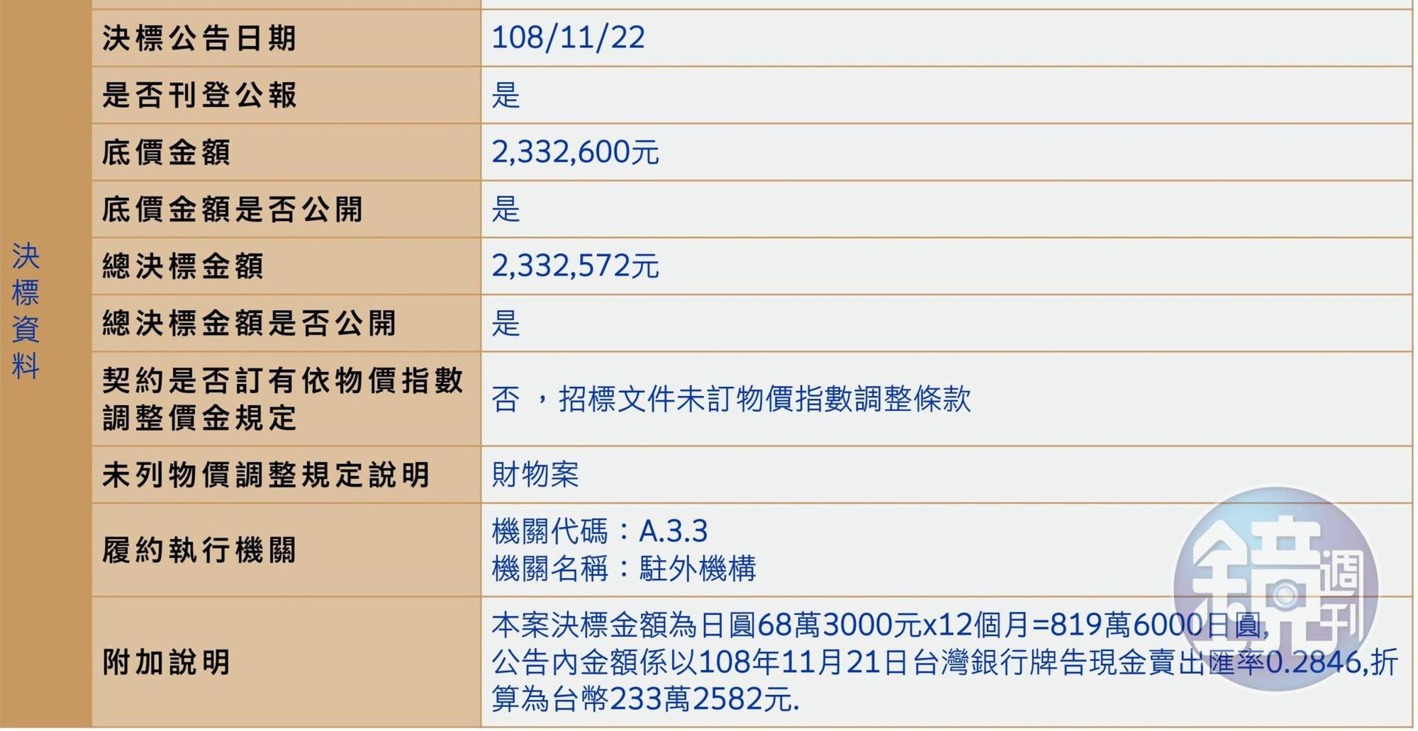 大阪官邸成凶宅後，新任處長月付70萬日幣租用大阪梅田30樓高的豪宅當暫時官邸。（翻攝政府採購網）