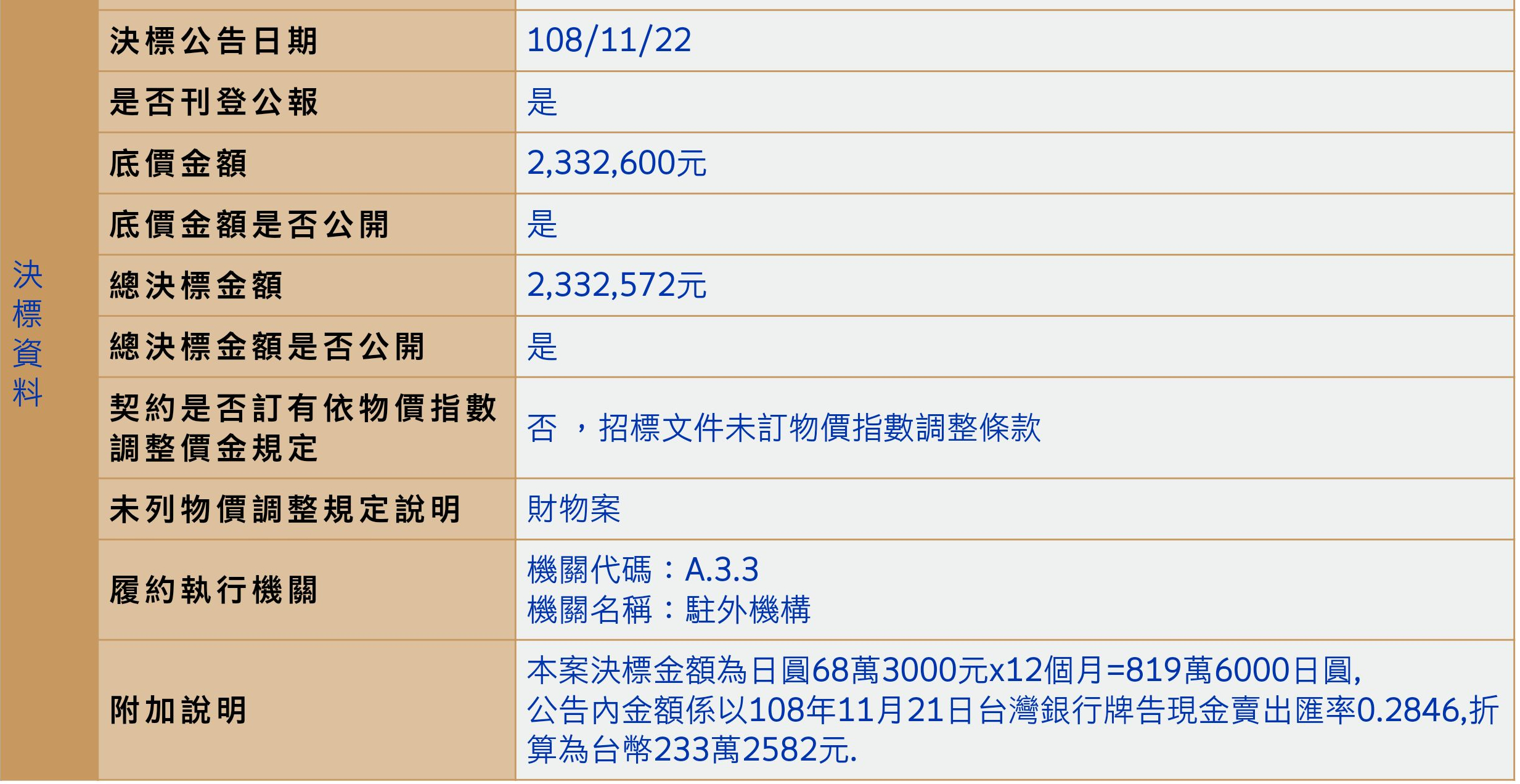 大阪官邸成凶宅後,新任處長月付70萬日幣租用大阪梅田30樓高的豪宅當暫時官邸。(翻攝政府採購網)
