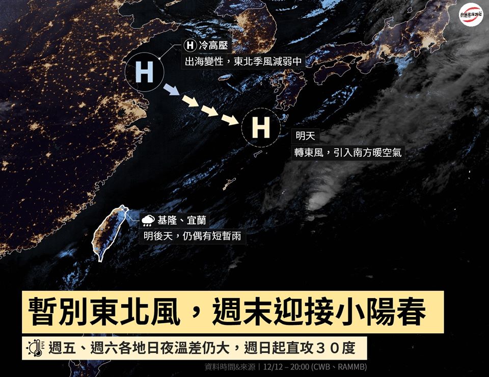 東北風減弱後，週末將迎來小陽春，中南部要留意日夜溫差大。（翻攝自臉書粉專「台灣颱風論壇｜天氣特急」）