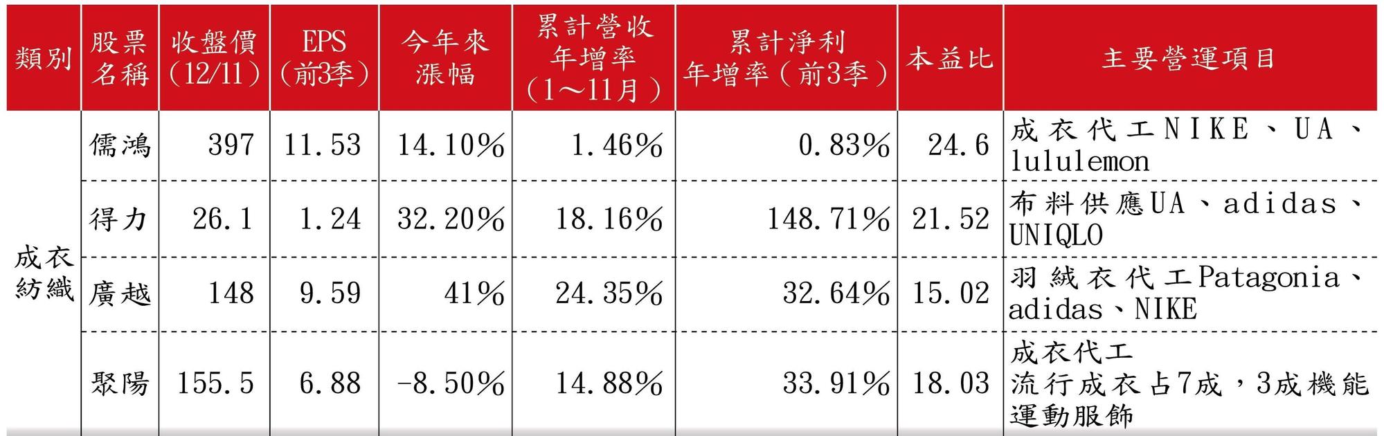 法人點名10檔奧運概念股