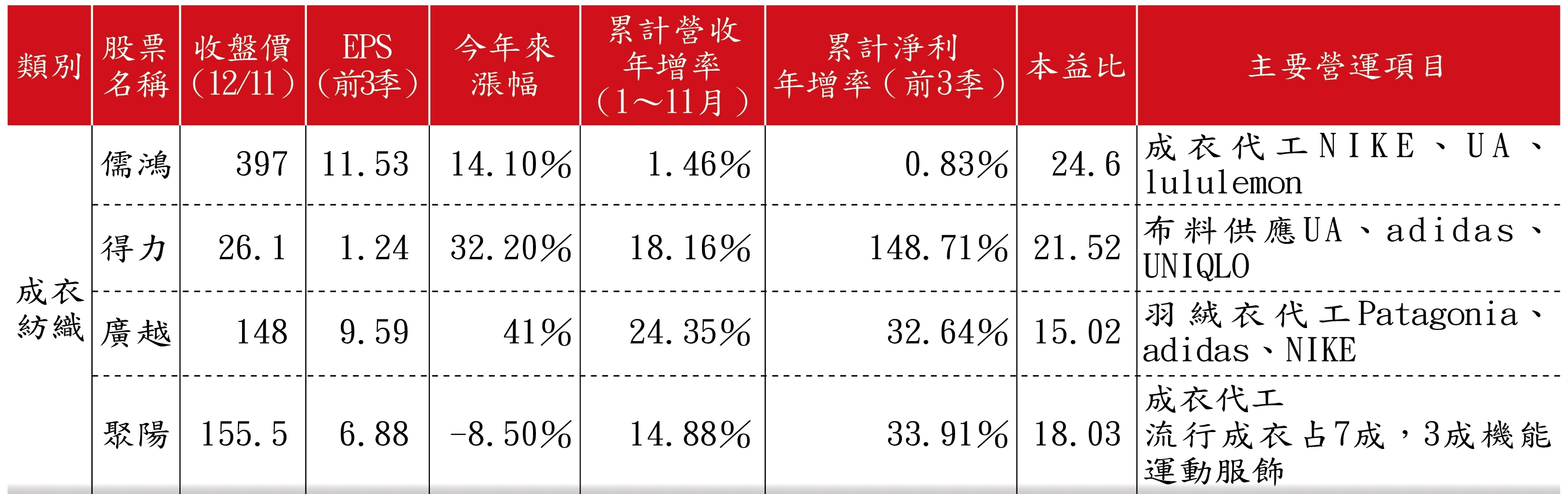 法人點名10檔奧運概念股