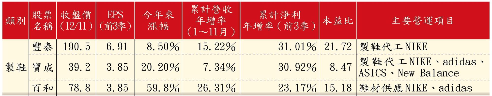 法人點名10檔奧運概念股
