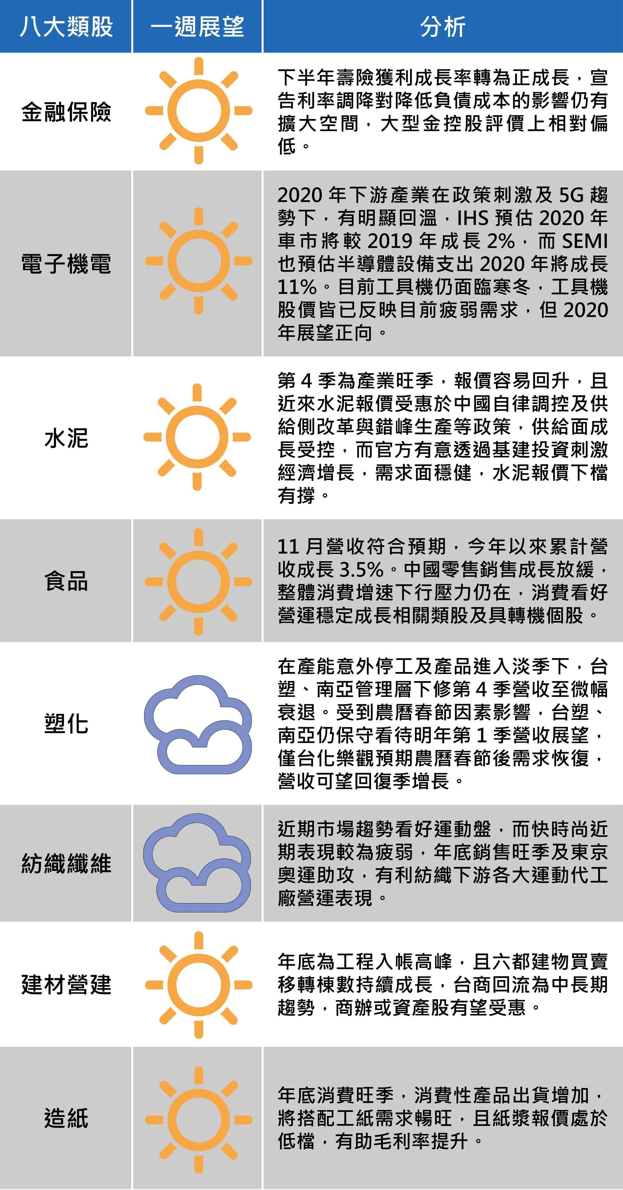 （資料來源：台新投顧）