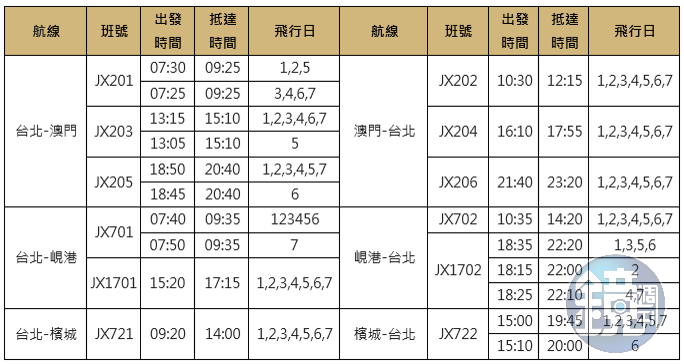 ※ 星宇航空保留隨時調整航班時刻表的權利，時刻表如有變更恕不另行公告。