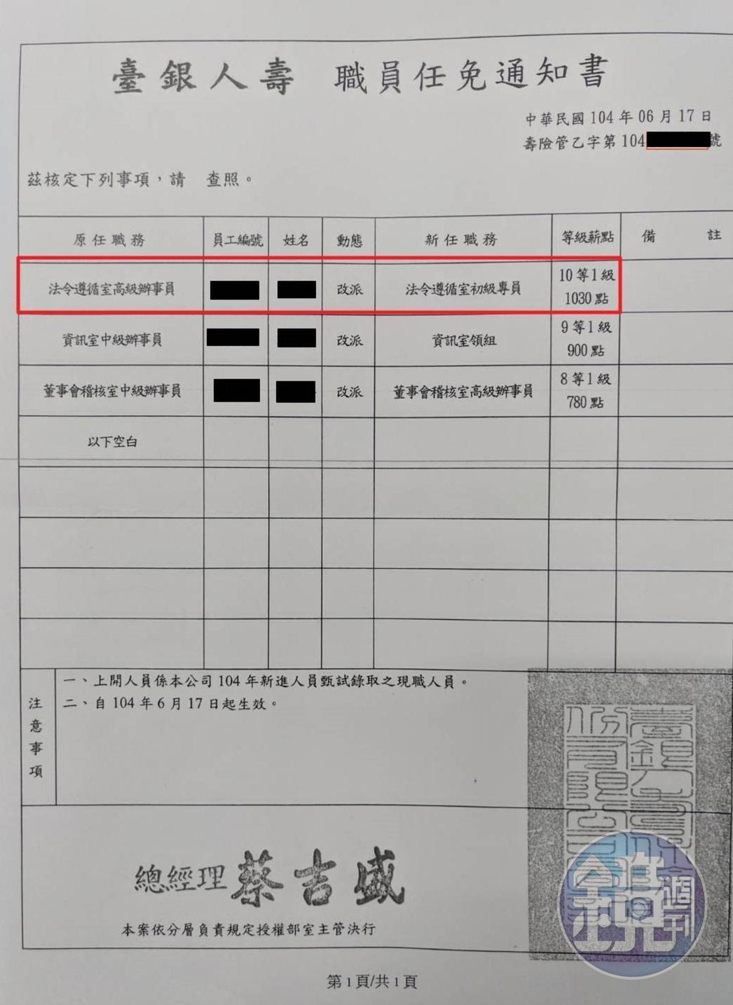 台銀人壽被爆料出現新進人員招考,有人球員兼裁判自肥。