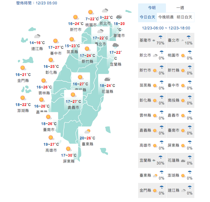 東半部、北部局部有雨,中南部為多雲到晴。(翻攝中央氣象局網站)