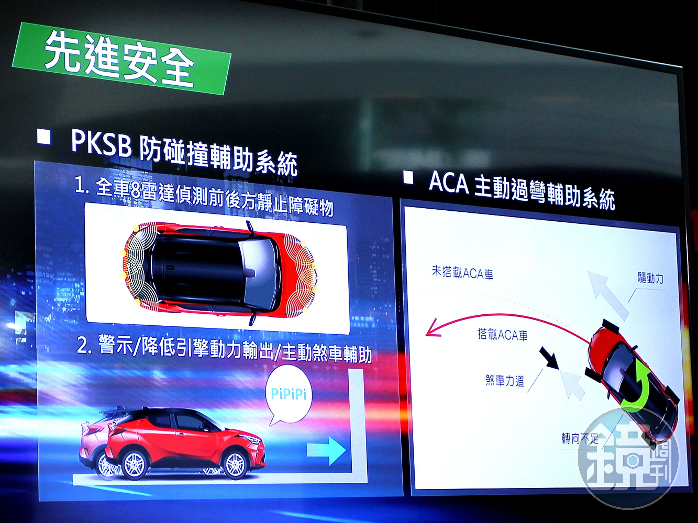 導入PKSB防碰撞輔助系統(豪華以上)，系統於時速15km/h以下，透過全車8具雷達偵測前、後方靜止障礙物，即時於多功能資訊幕顯示警示訊息並發出警示音，主動提醒駕駛採取必要反應。