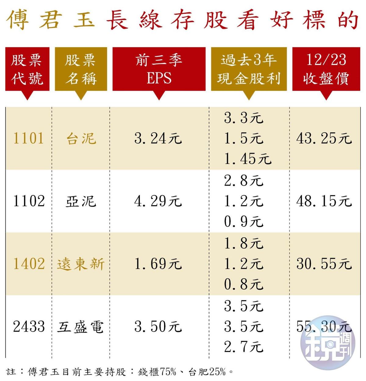 神祕大戶存股勝經7】長線存股名單揭密大戶不投資電子股照樣賺- 鏡週刊Mirror Media