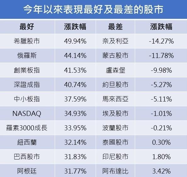 資料來源：StockQ，統計至2019/12/24