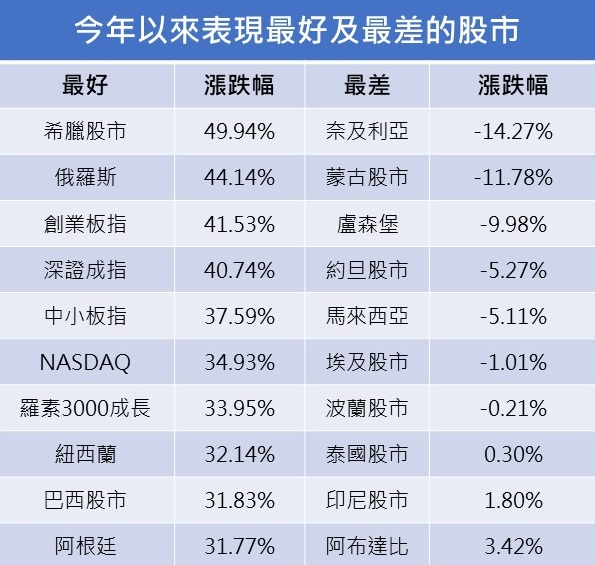 資料來源:StockQ,統計至2019/12/24