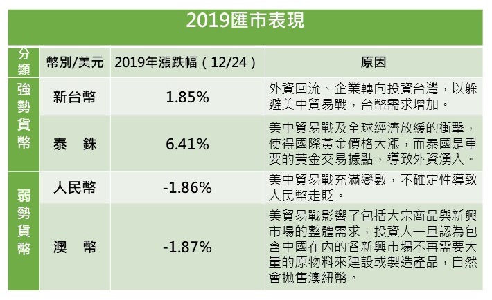 資料來源:鉅亨網