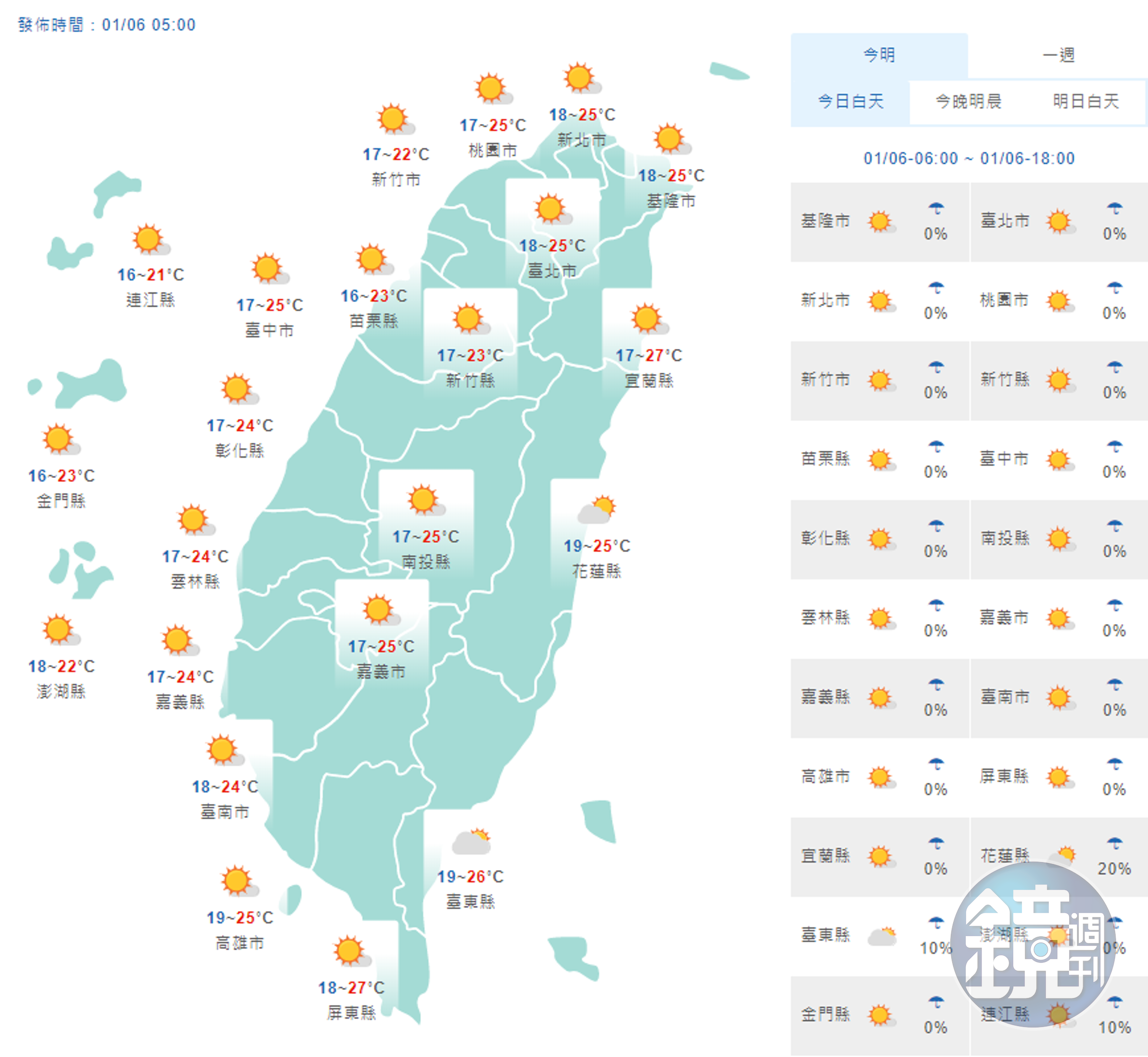 全台各地天氣一覽。（翻攝自中央氣象局）