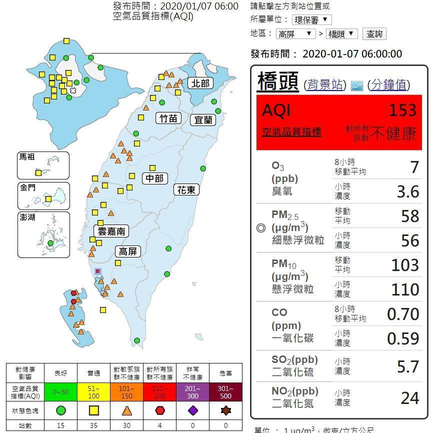 全台空品除東部外,敏感族群外出應戴上口罩。(翻攝自空氣品質監網)