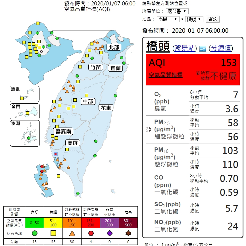 全台空品除東部外，敏感族群外出應戴上口罩。（翻攝自空氣品質監網）