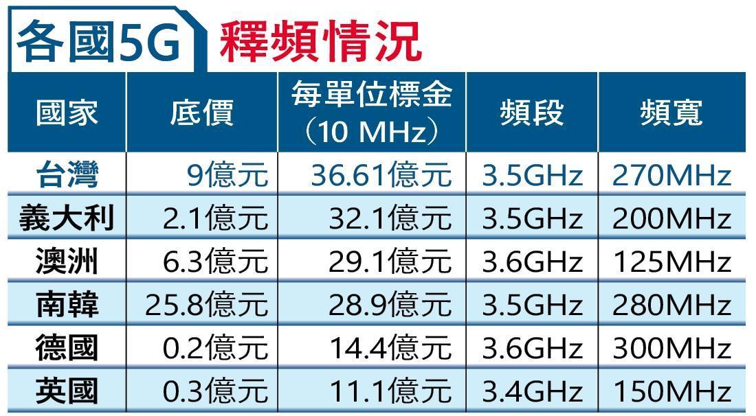 （註：台灣的單位標金截算至1月6日）