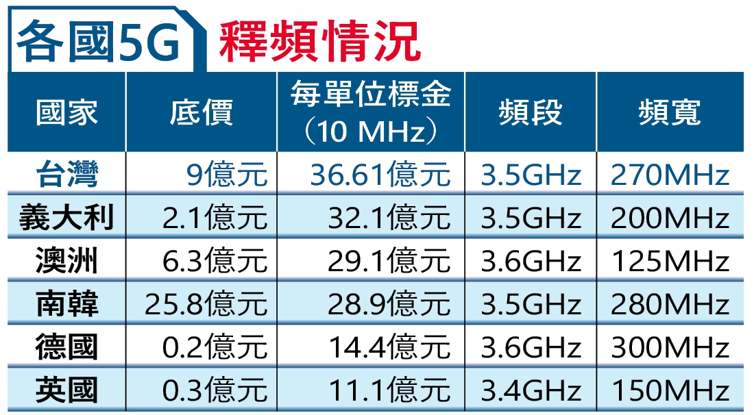 (註:台灣的單位標金截算至1月6日)