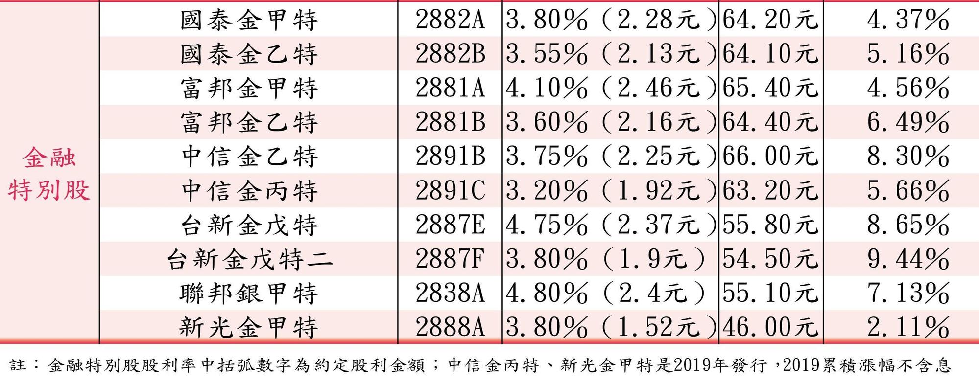 Miss Q持有的類債券標的