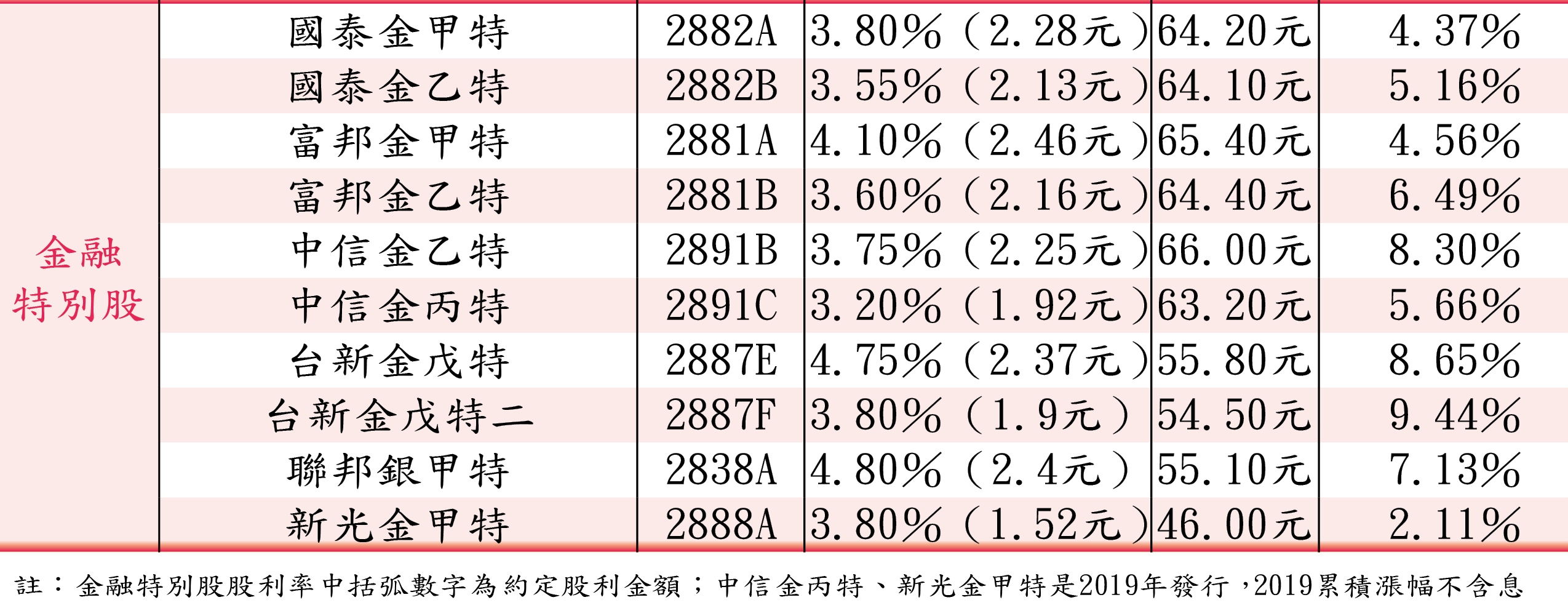 Miss Q持有的類債券標的