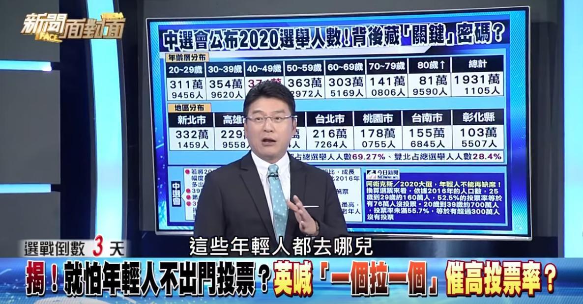 對於年輕人低迷的投票率,讓謝震武在錄影中大聲驚呼,「這些年輕人都去哪兒?」(翻攝自YouTube)