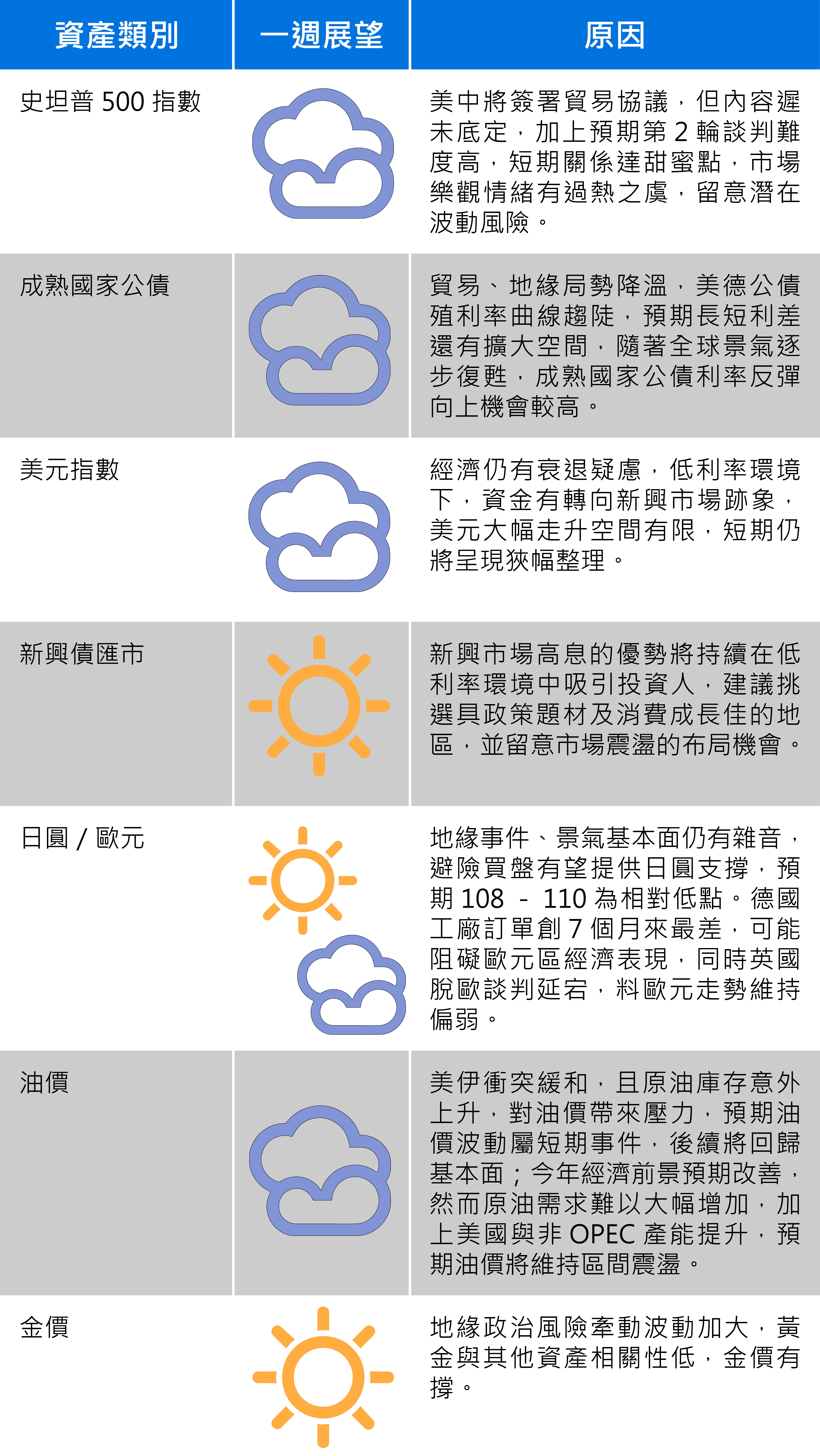 （資料來源：富蘭克林證券投顧）