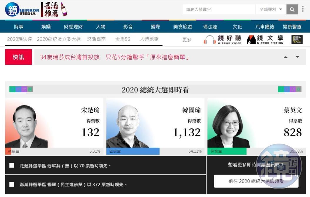 2020總統大選往票,《鏡週刊》不搶快,串連中選會開票資料,提供讀者即時大選數據。