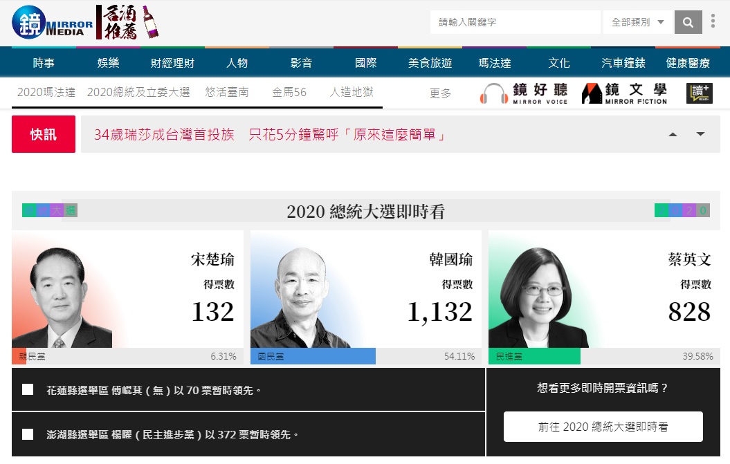 2020總統大選往票，《鏡週刊》不搶快，串連中選會開票資料，提供讀者即時大選數據。