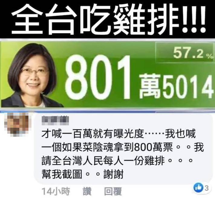 若依照一份70元的雞排估算,全台目前約2,300萬人民,恐怕得砸16.1億才能兌現承諾。(翻攝自臉書)